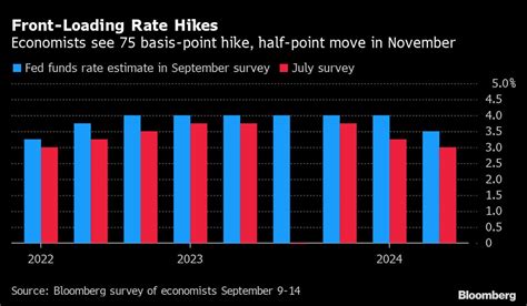 bloomberg month end rates.